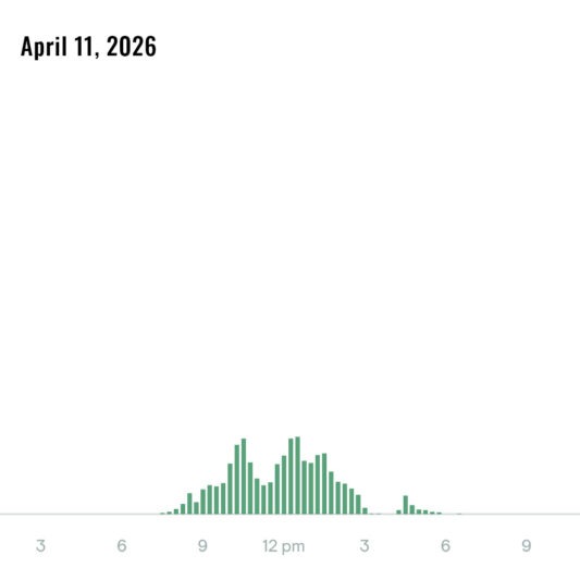 Solar Energy Production, April 11, 2026