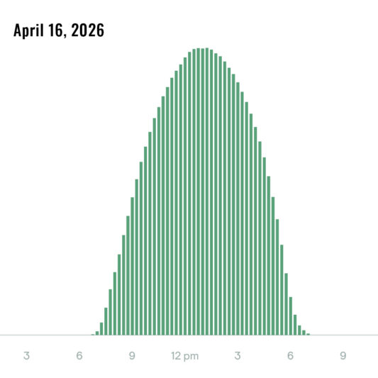 Solar Energy Production, April 16, 2026