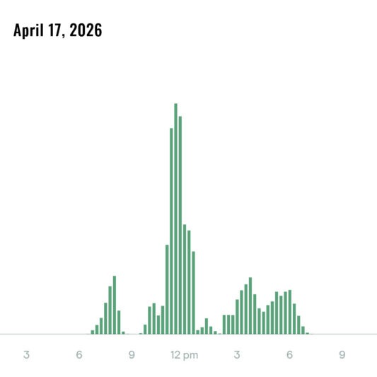 Solar Energy Production, April 17, 2026