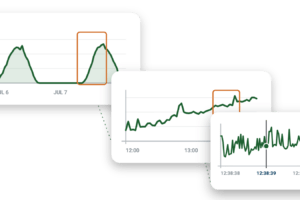 MP Status telemetry