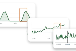 MP Status telemetry