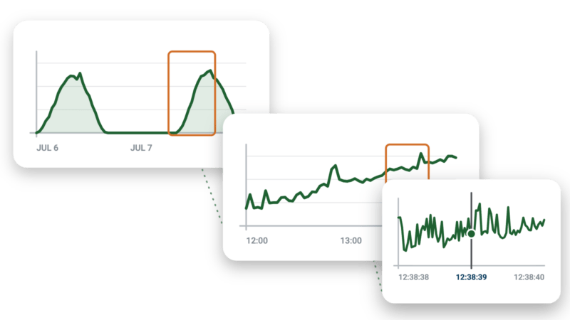 MP Status telemetry