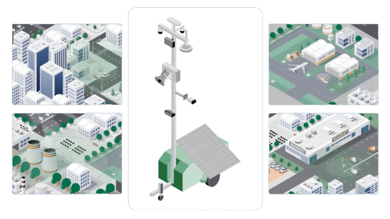 graphic showing multiple missions a Mobile Pro platform can work on